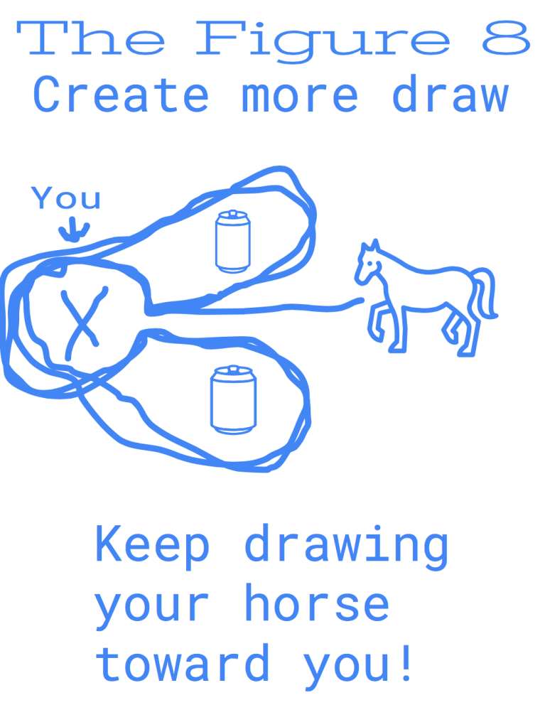 Figure 8 create more draw